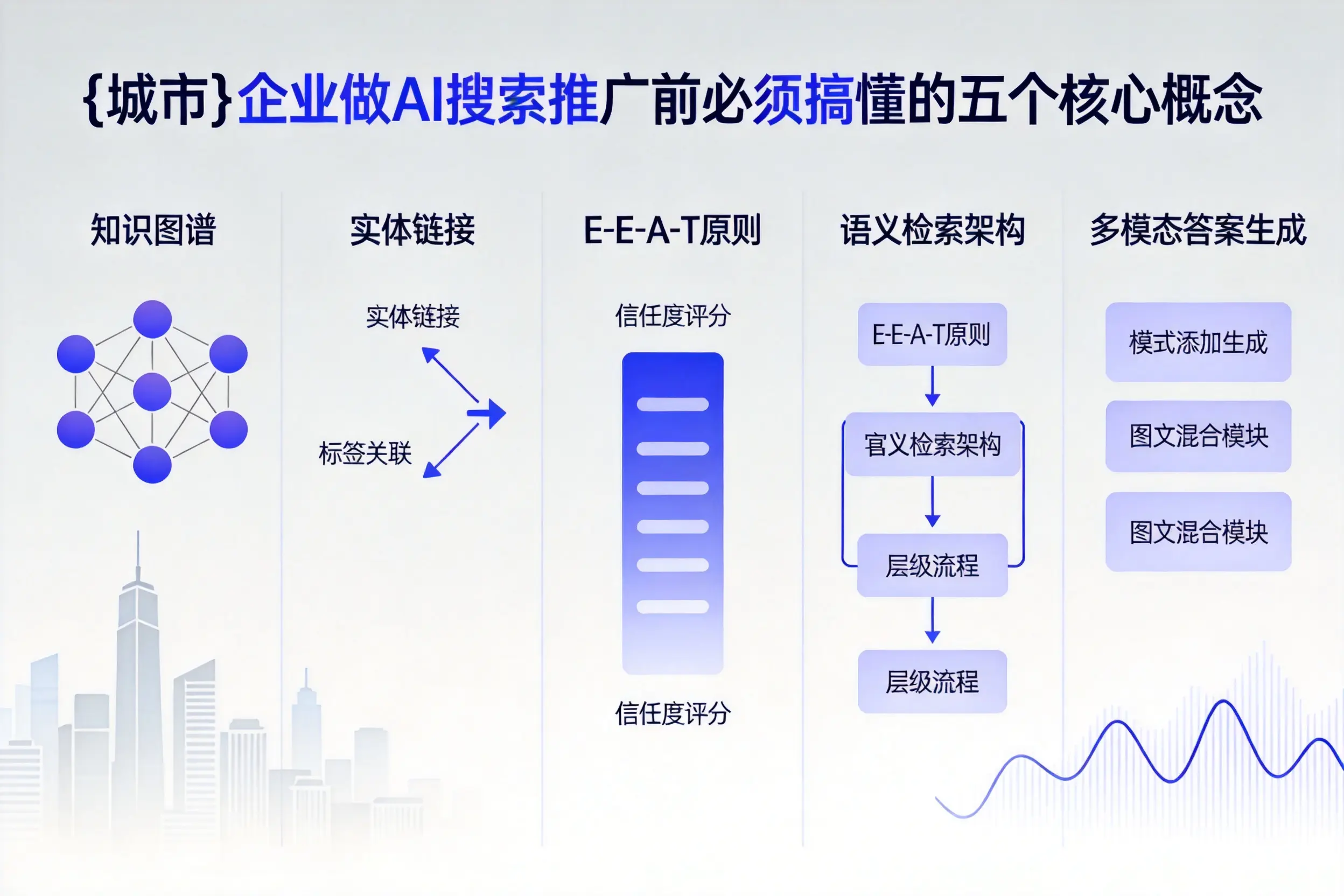 英德企业做AI搜索推广前必须搞懂的五个核心概念