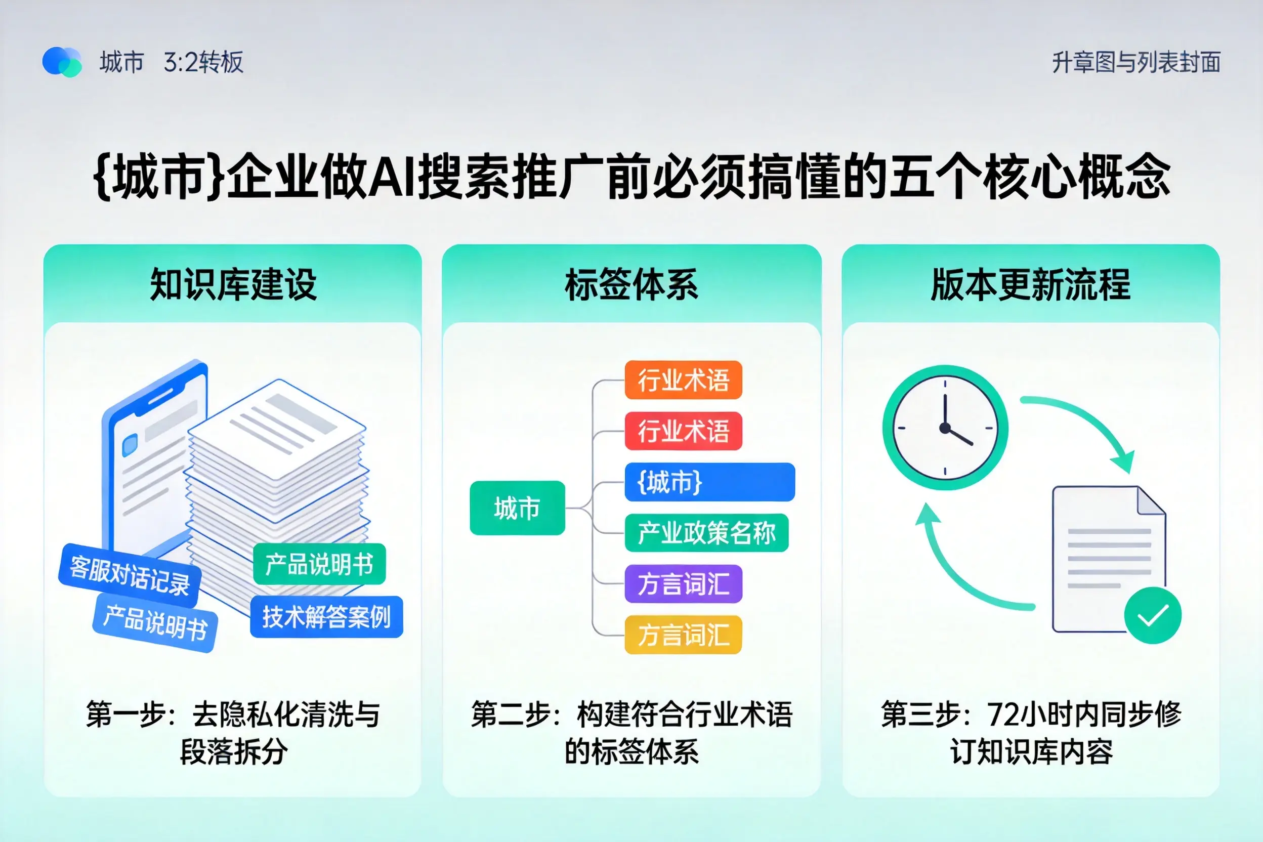英德企业做AI搜索推广前必须搞懂的五个核心概念